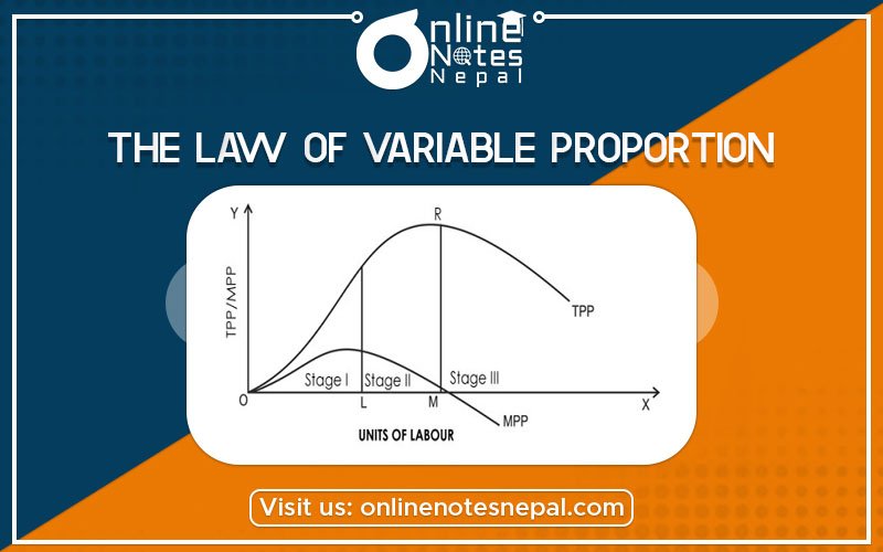 Law of Variable Proportion Photo