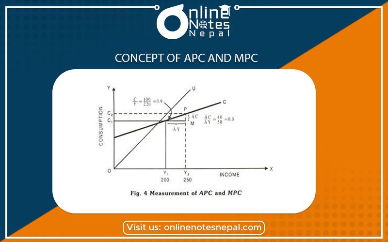 Concept of APC and MPC photo