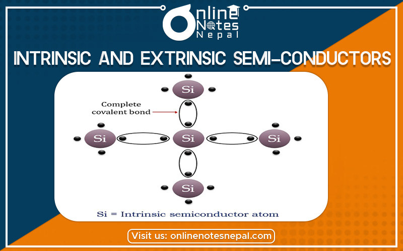 Intrinsic and Extrinsic Semi-Conductors Photo