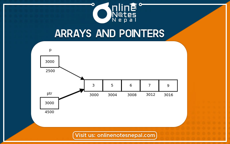 Arrays and Pointers Photo