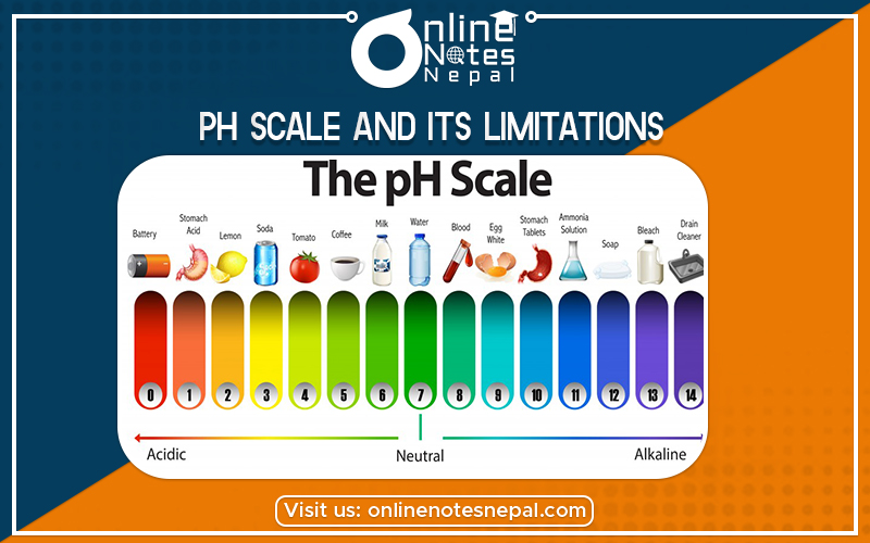 PH Scale and its Limitations  in Grade 12
