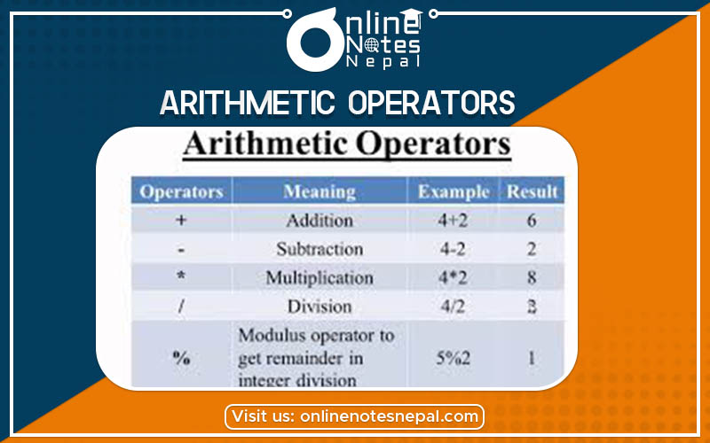 Arithmetic Operators Photo