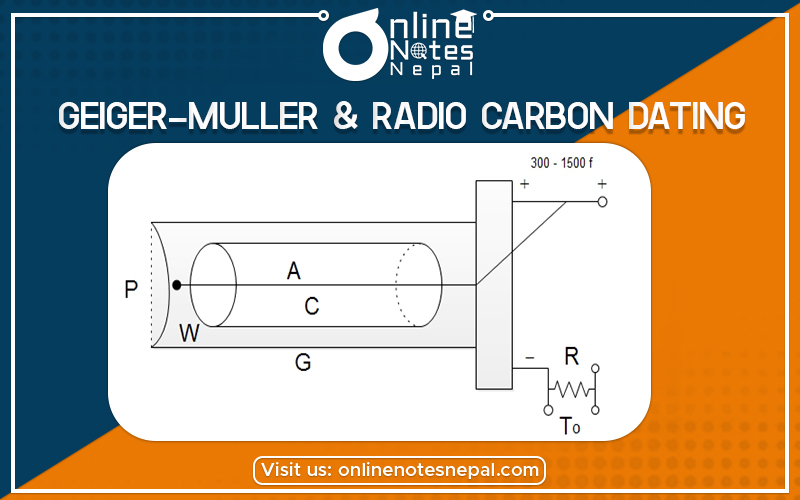 Geiger-Muller & Radio Carbon Dating in Grade 12 Physics