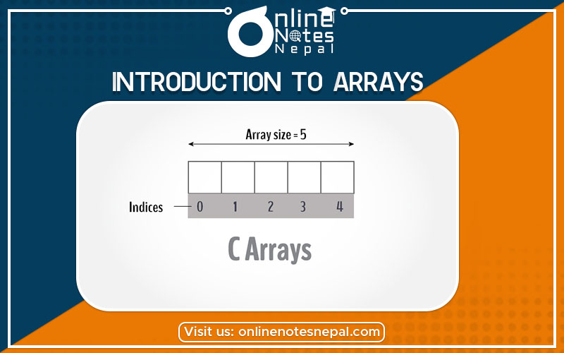 Introduction to Arrays Photo