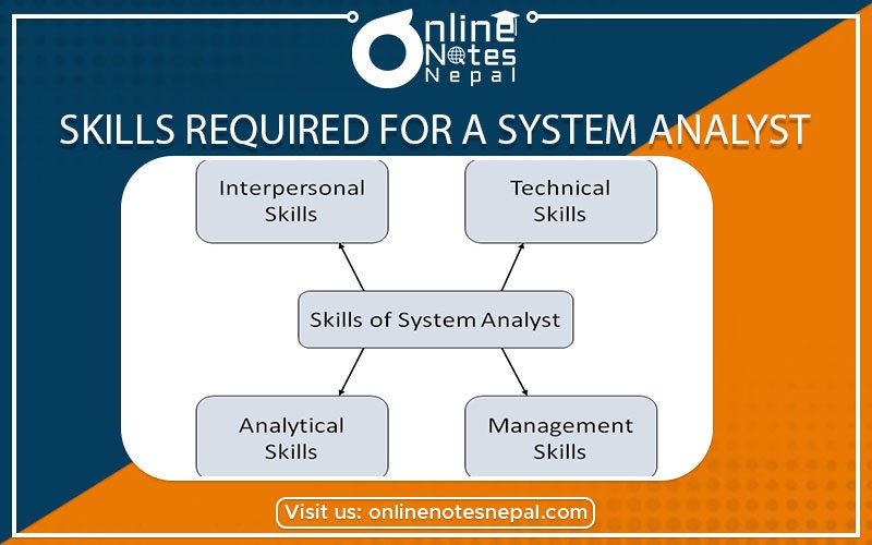 Skills Required for a Systems Analyst Photo