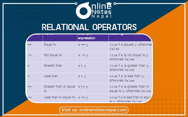 Relational Operators Photo