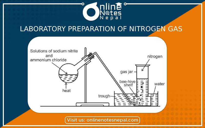 Laboratory preparation of nitrogen gas (N) in Grade 9 Science, Reference Notes