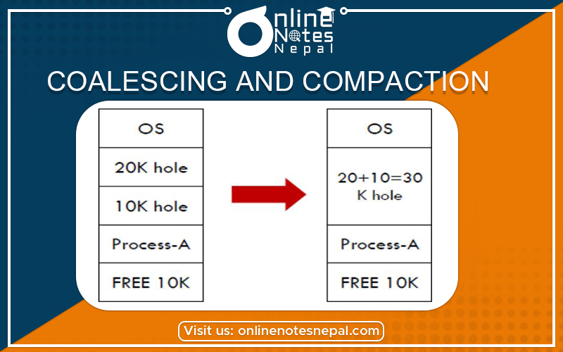 Coalescing and Compaction Photo