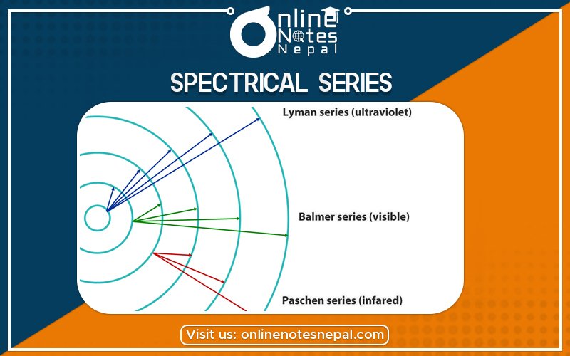 Spectrical Series in Grade 12 Physics