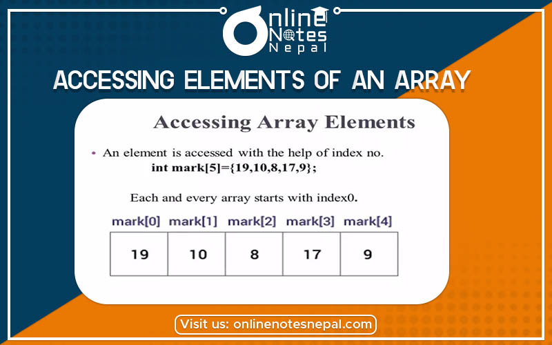 Accessing Elements in an Array Photo