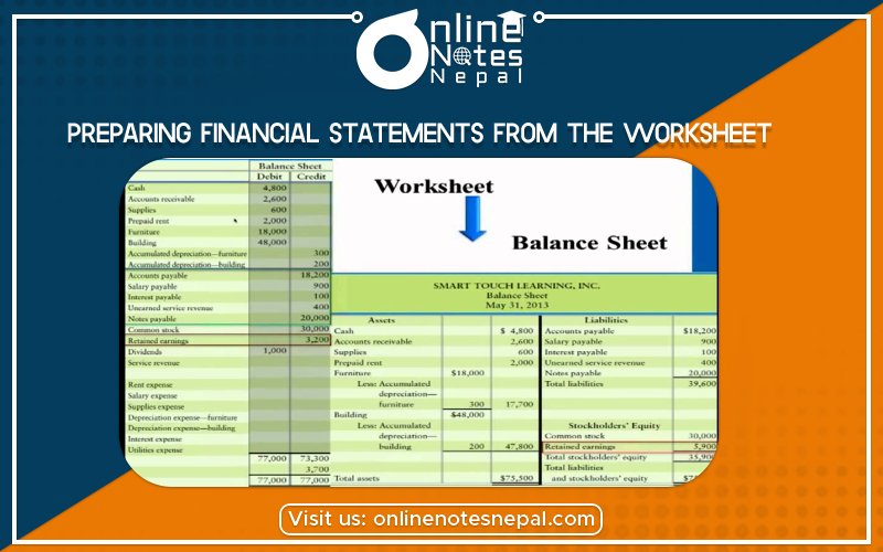 Preparing Financial Statements From the Worksheet - Photo
