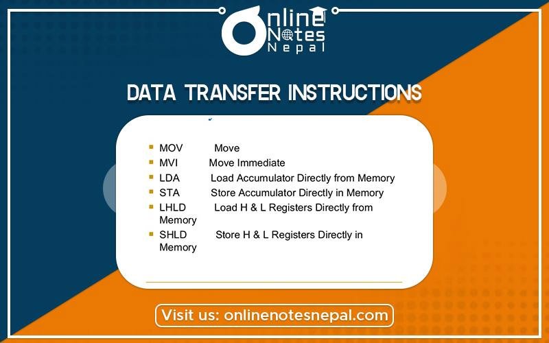 Data Transfer Instructions Photo