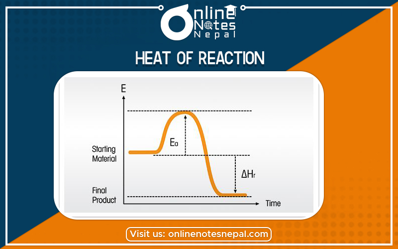 Heat of Reaction in Grade 12