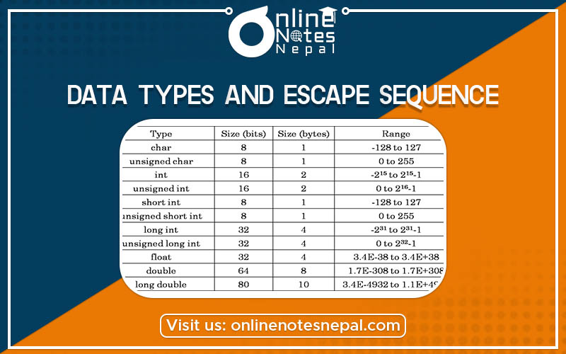 Data types and Escape sequence Photo