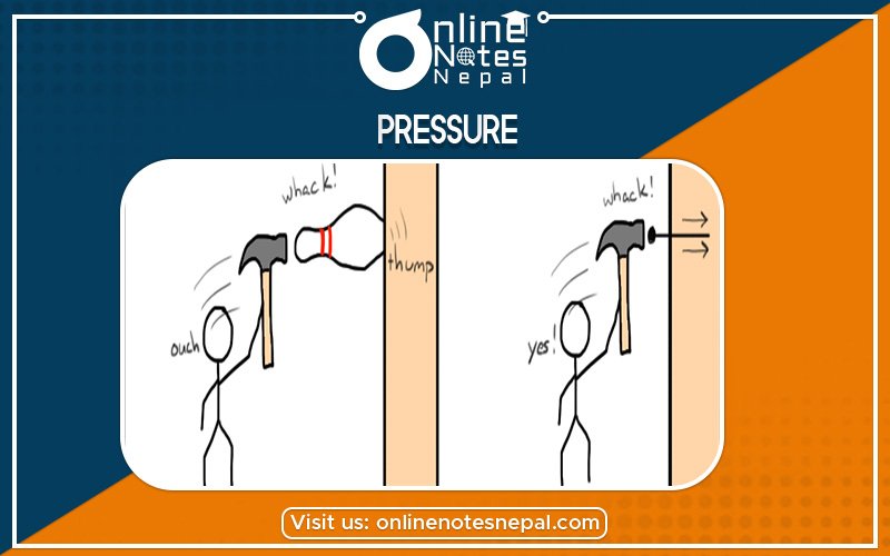 Pressure in Class 10 Science