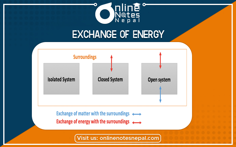 Exchange of Energy Between System and Surrounding in Grade 12