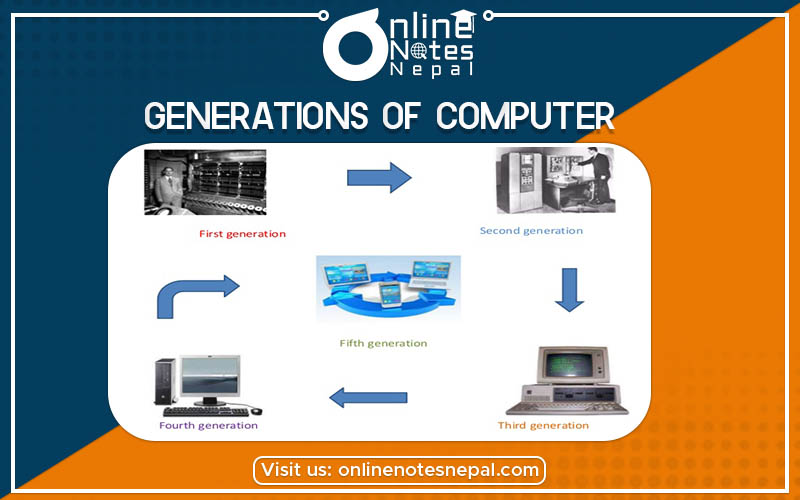 Generation of Computers - Photo
