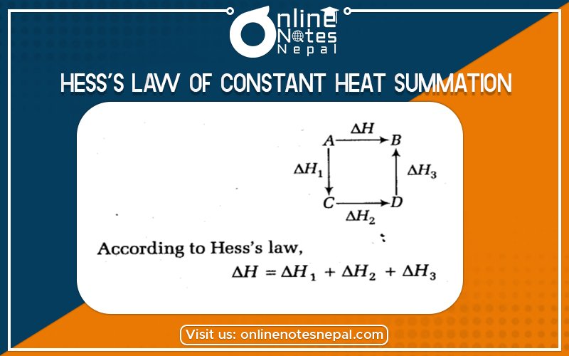 Hess’s Law Of Constant Heat summation in Grade 12