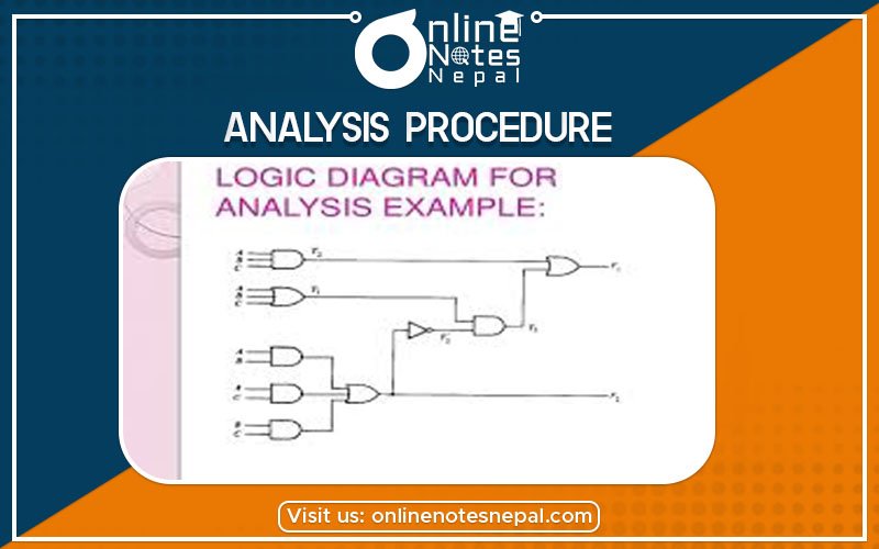 Analysis Procedure Photo