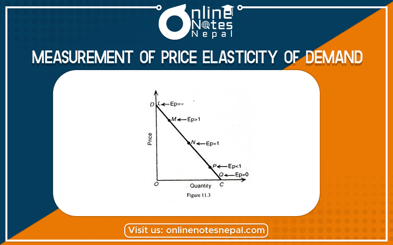 Measurement of Price Elasticity of Demand in Grade 12