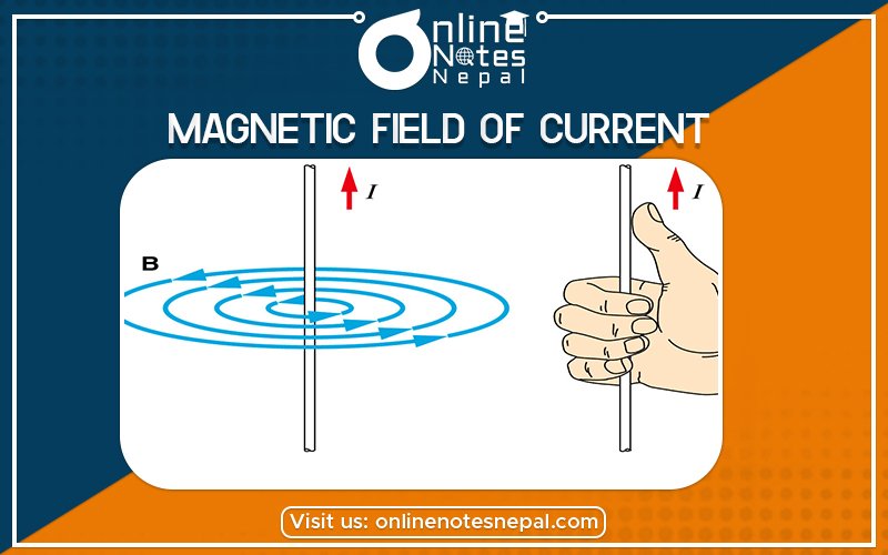 Magnetic field of current carrying conductor in Grade 12 Physics