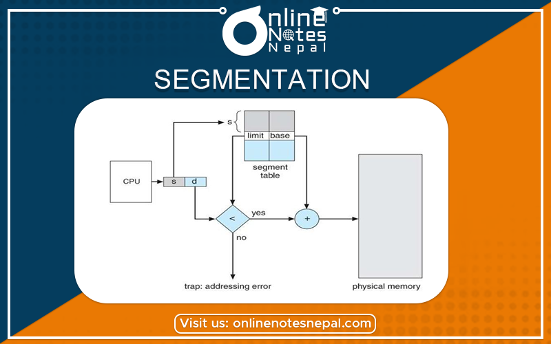 Segmentation Photo