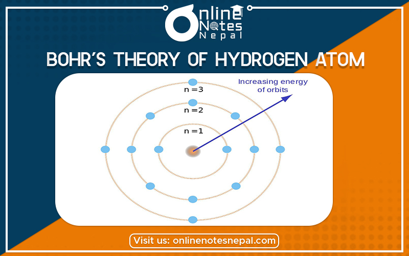 Bohr’s Theory of Hydrogen Atom in Grade 12 Physics