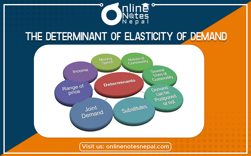 The Determinant of Elasticity of Demand  in Grade 12