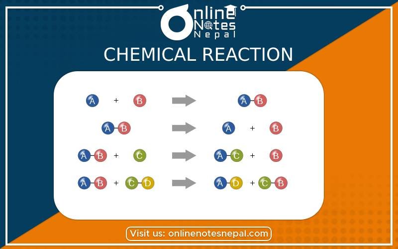 Chemical Reaction in Grade 9 Science, Reference Notes