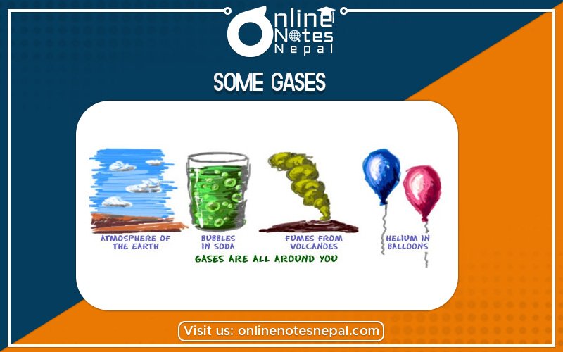 Some Gases in Class 10 Science