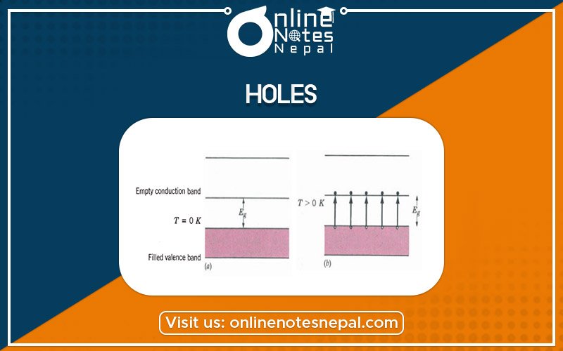 Holes  in Bsc Csit Physics