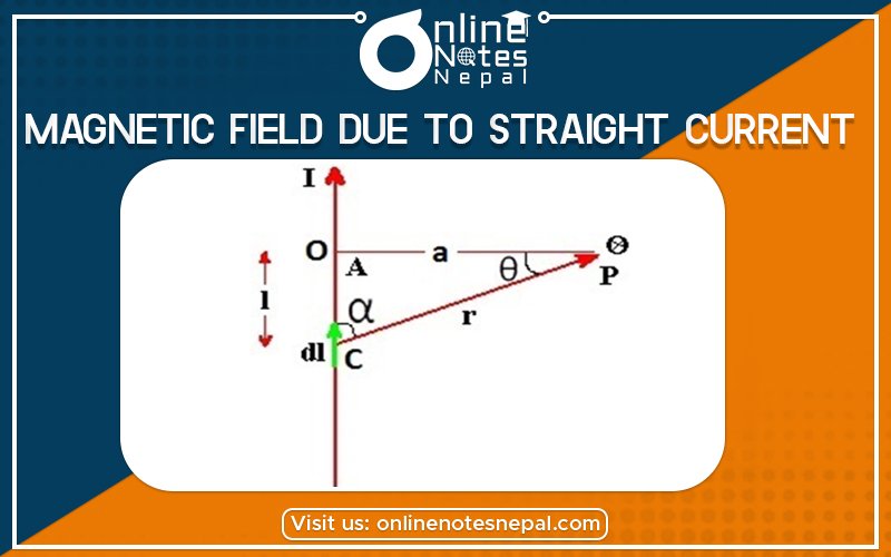 Magnetic Field due to Straight Current carrying Conductor in Grade 12 Physics