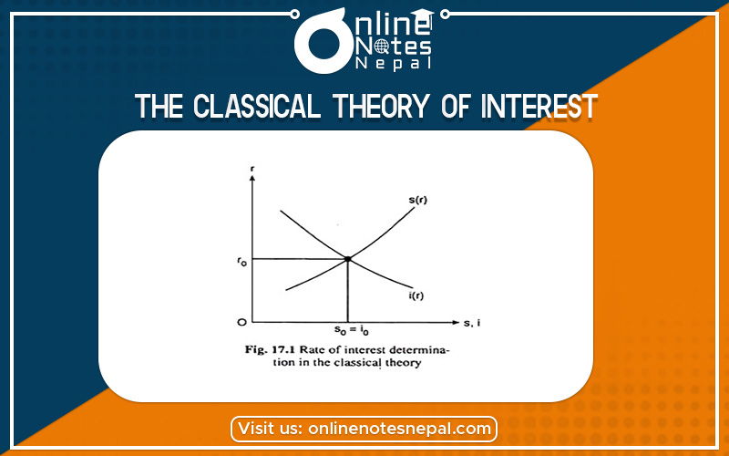 The Classical Theory of Interest in Grade 12