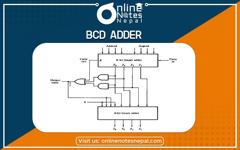 BCD Adder Photo