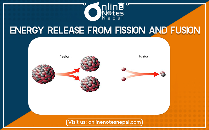 Energy Release from Fission and Fusion in Grade 12 Physics
