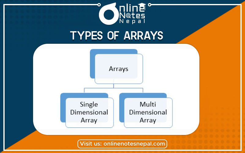 Types of Arrays Photo