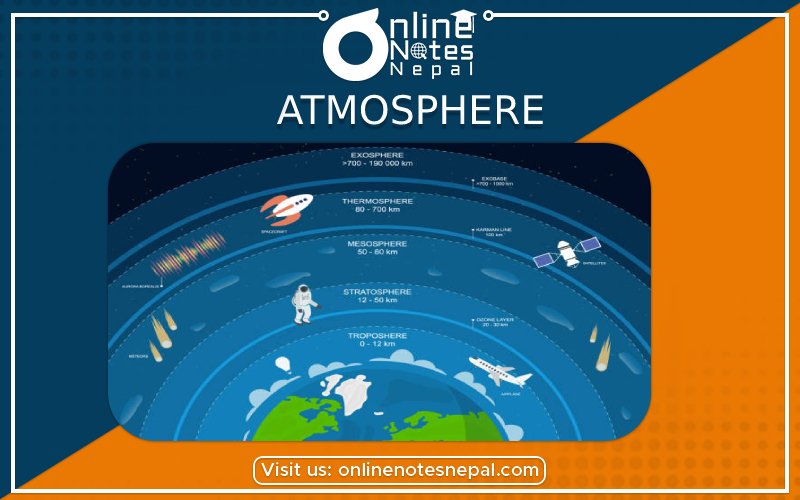 Atmosphere in Grade 8 Science, Reference Notes