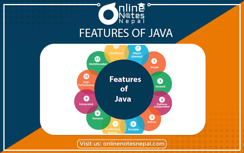 Features of Java photo