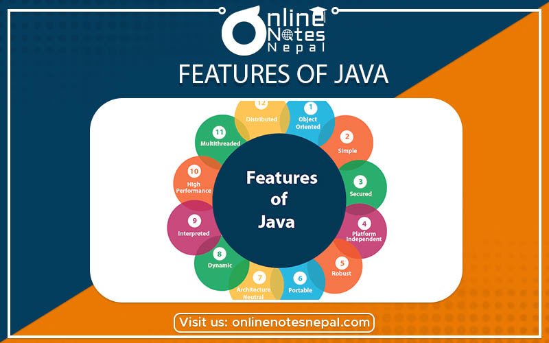 Features of Java photo