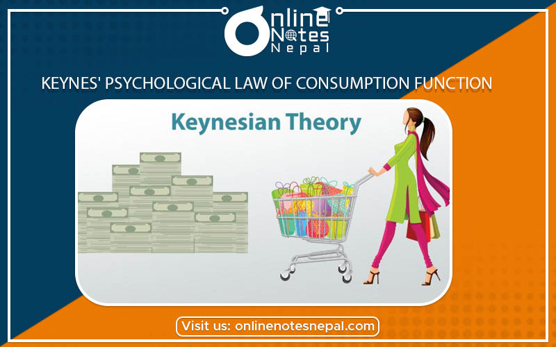 Keynes’ Psychological Law of Consumption Function photo