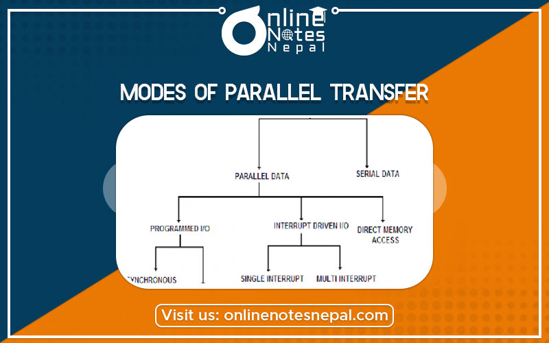 Modes of Parallel Transmission Photo